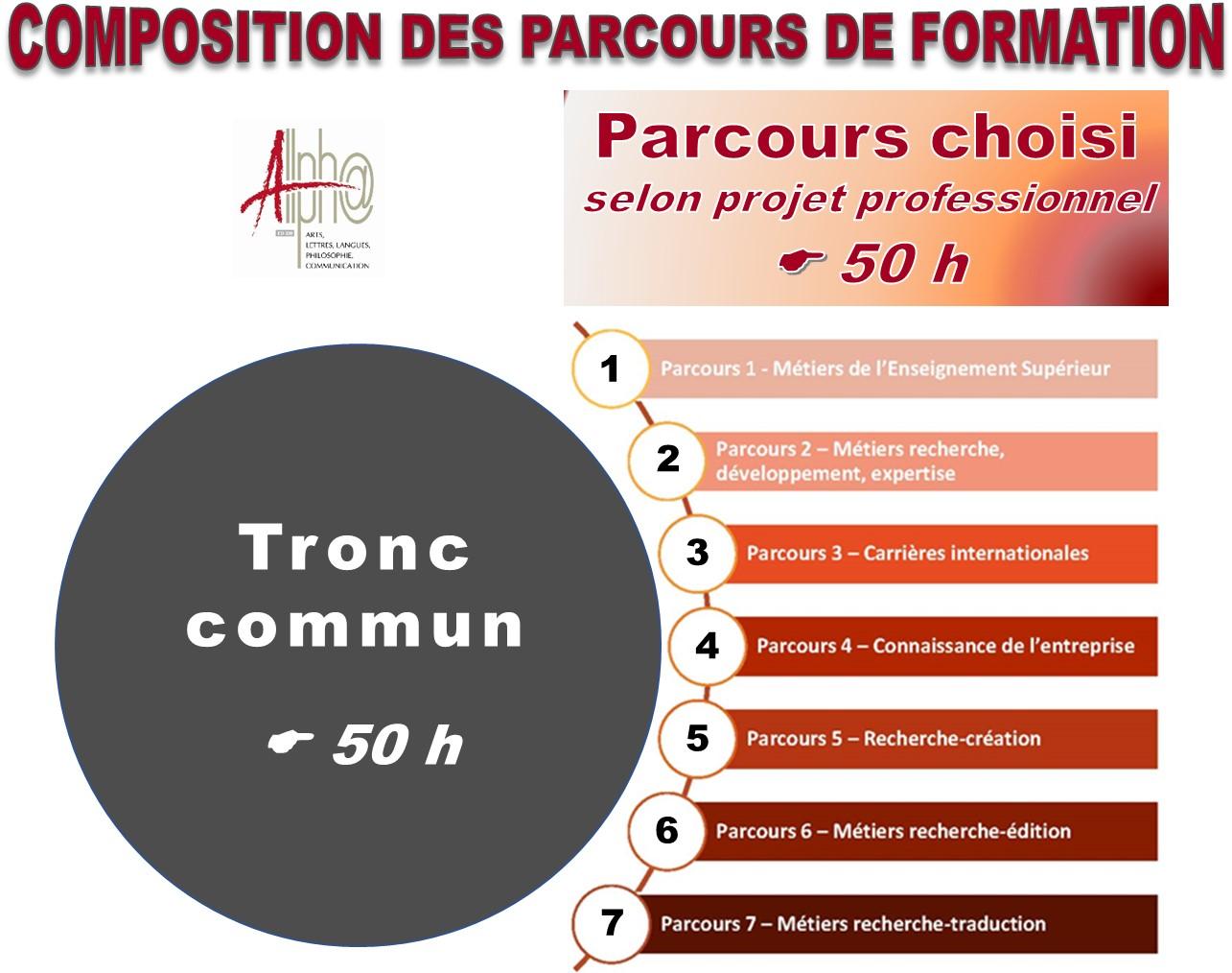 Composition Parcours Formation ED ALLPH@